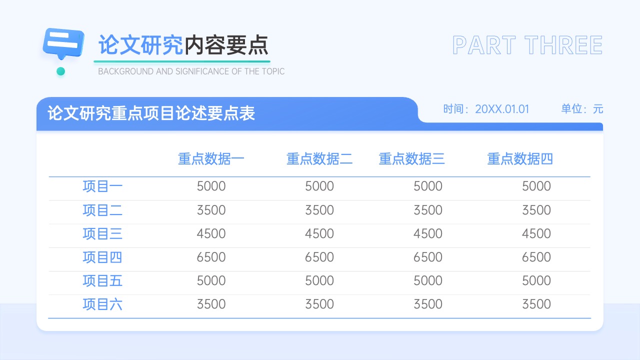论文研究内容要点与重点项目数据PPT模板免费下载