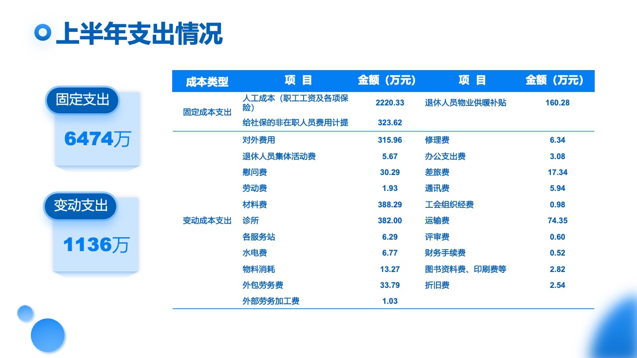 上半年支出情况明细PPT模板免费下载