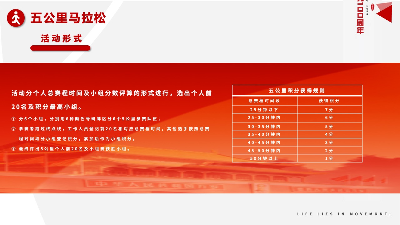 五公里马拉松积分规则与活动形式PPT模板免费下载