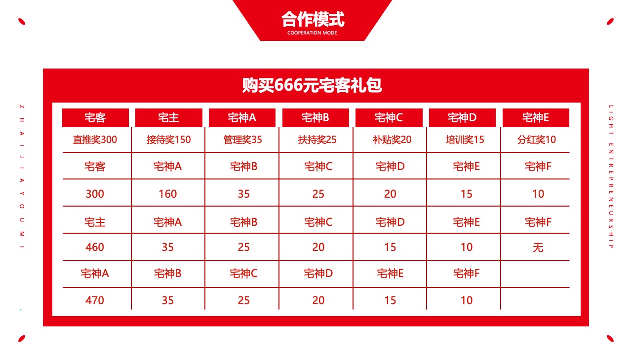 合作模式与奖励机制PPT模板免费下载