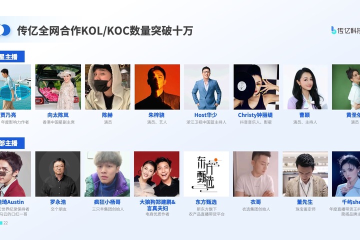 传亿科技合作KOL/KOC影响力PPT模板免费下载 免费下载- PPT百科