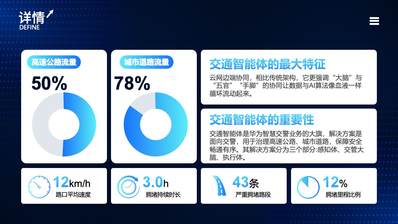 交通智能体技术与城市道路管理PPT模板免费下载
