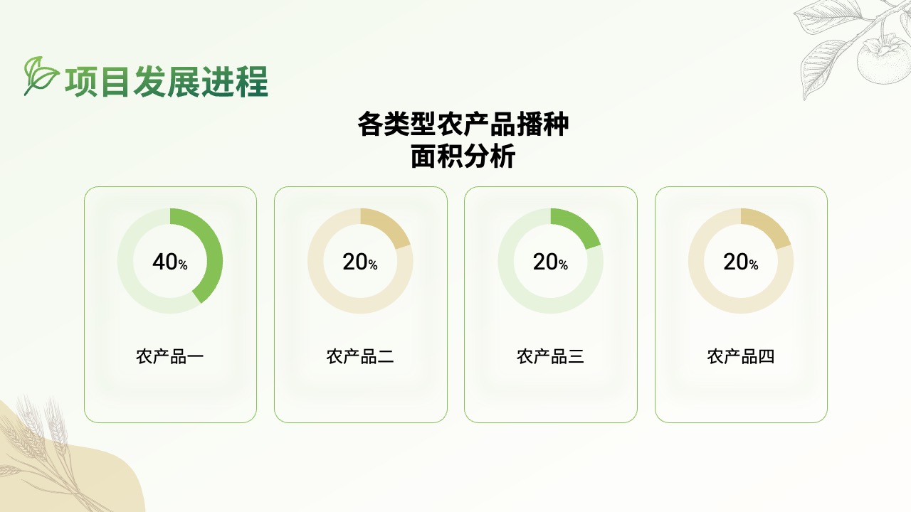 农产品播种面积分析与分布PPT模板免费下载