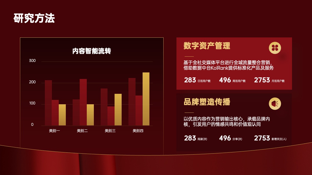 研究方法与数字资产管理PPT模板免费下载