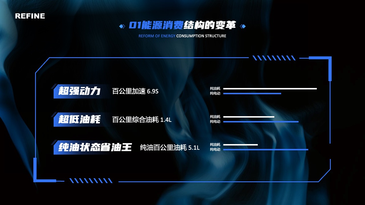 能源消费结构变革与汽车性能PPT模板免费下载