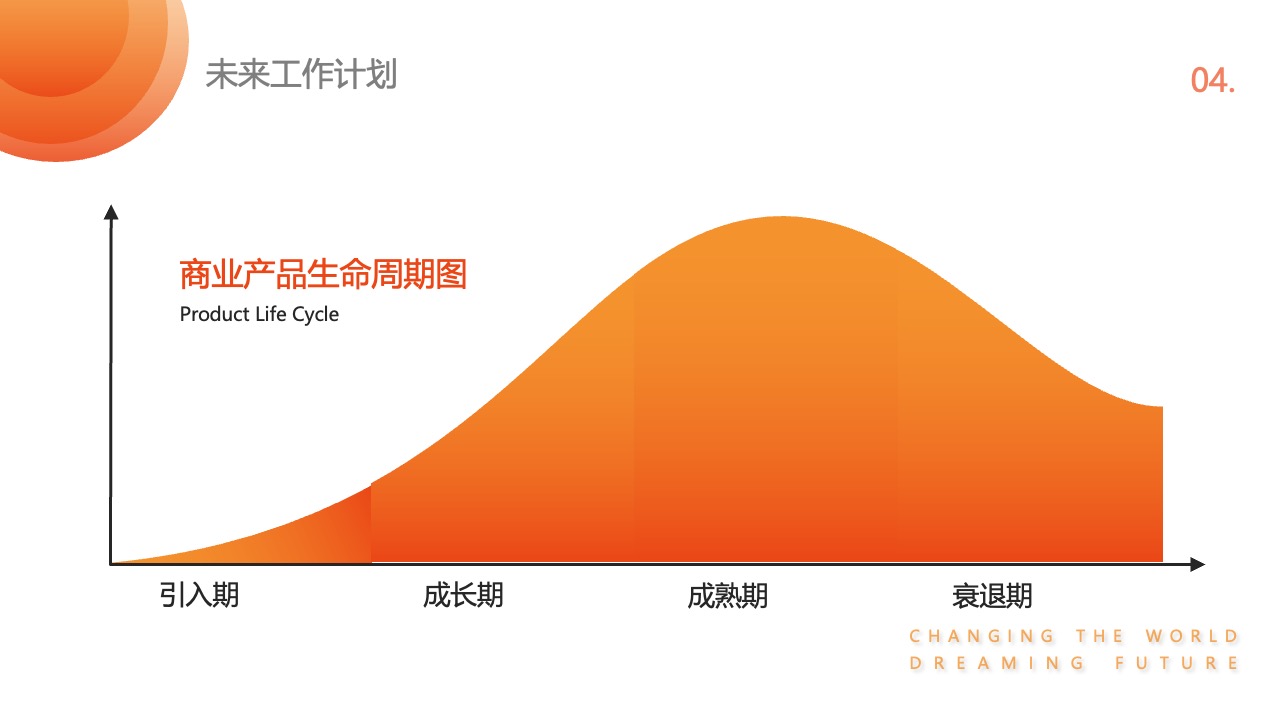 未来工作计划：商业产品生命周期图PPT模板免费下载