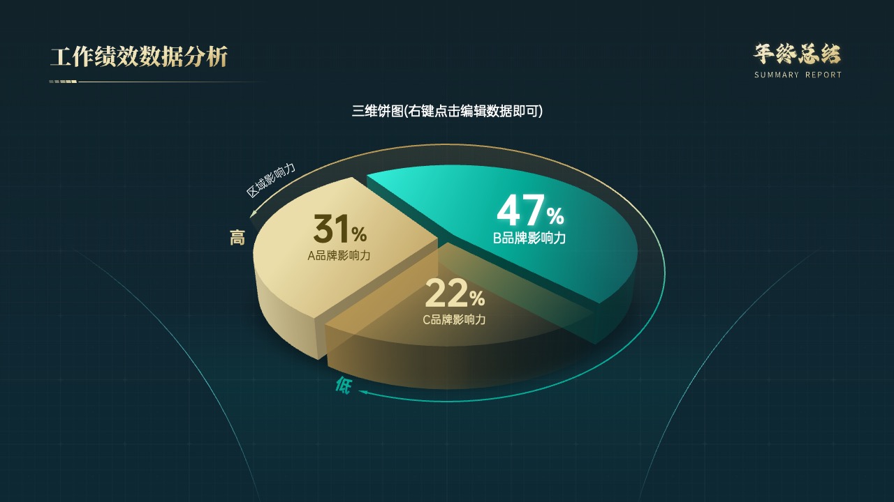 2024年品牌影响力分析报告PPT模板免费下载