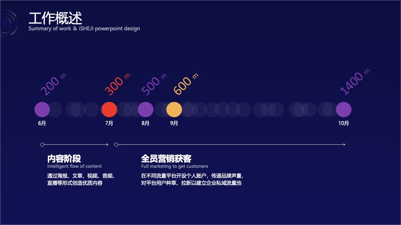 工作概述与智能化服务PPT模板免费下载