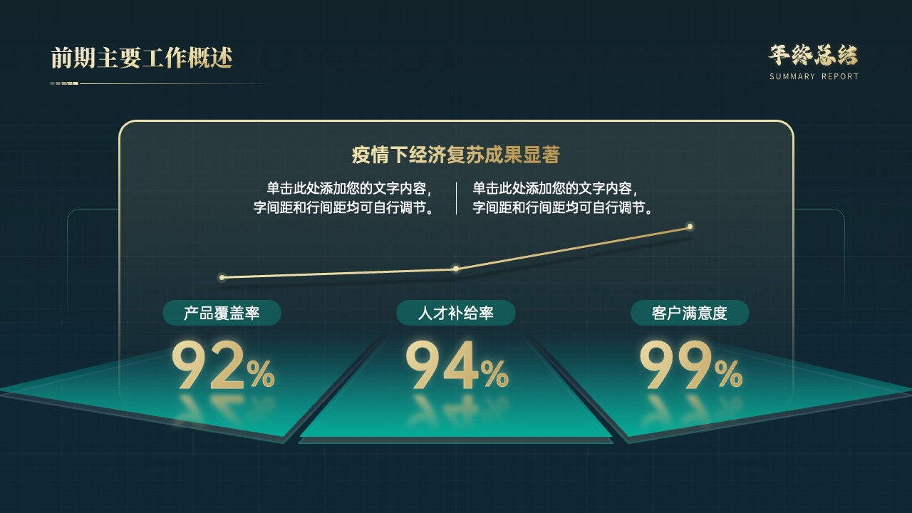 2024年经济复苏与客户满意度年终总结PPT模板免费下载