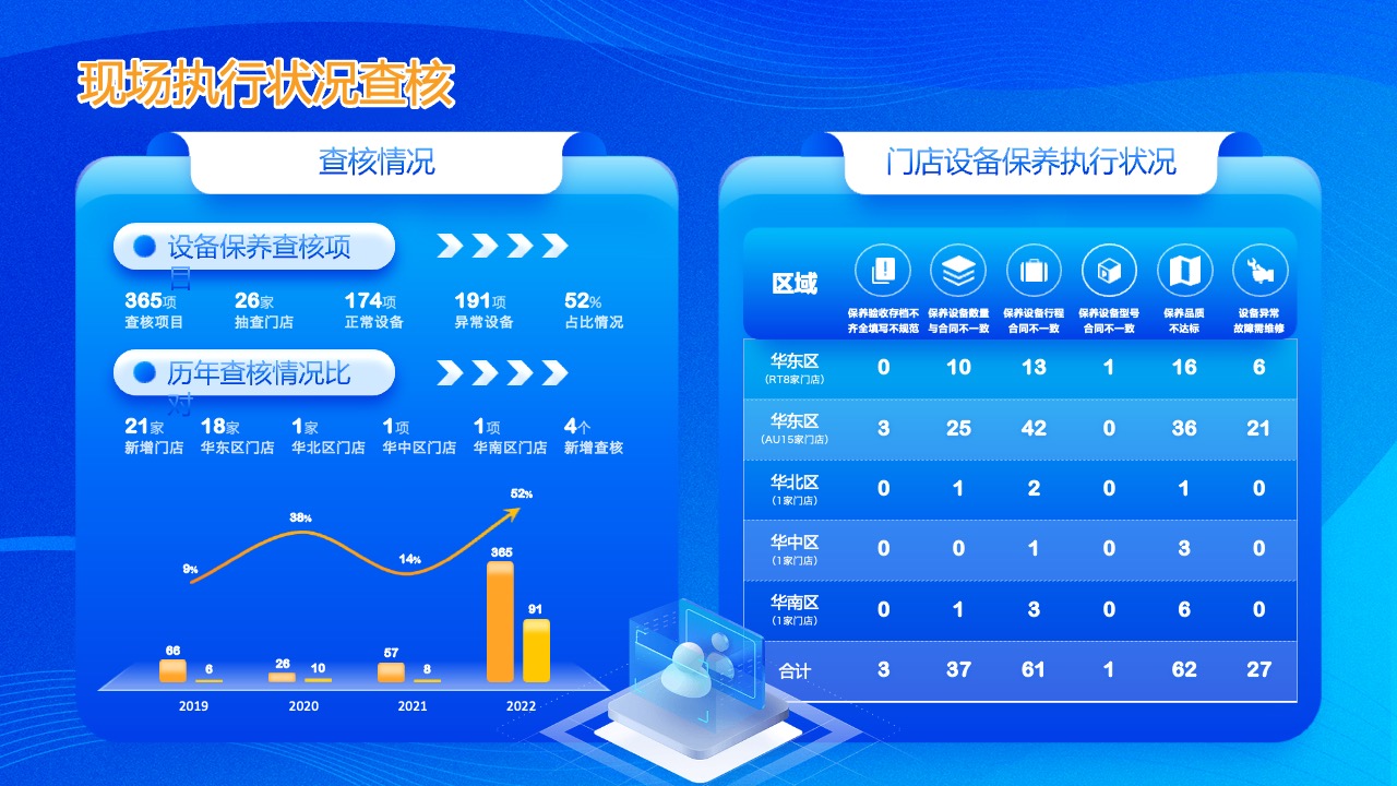 门店设备保养执行与查核情况比对PPT模板免费下载