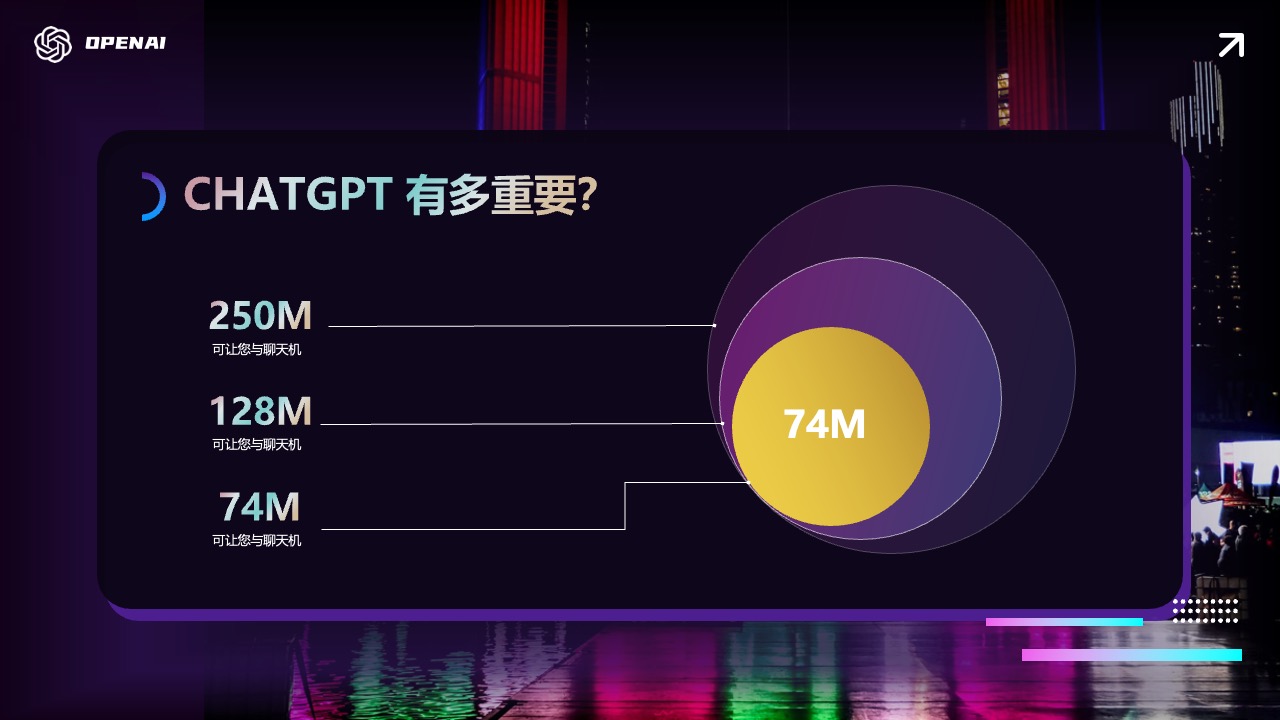 DPENAI：CHATGPT的重要性分析PPT模板免费下载