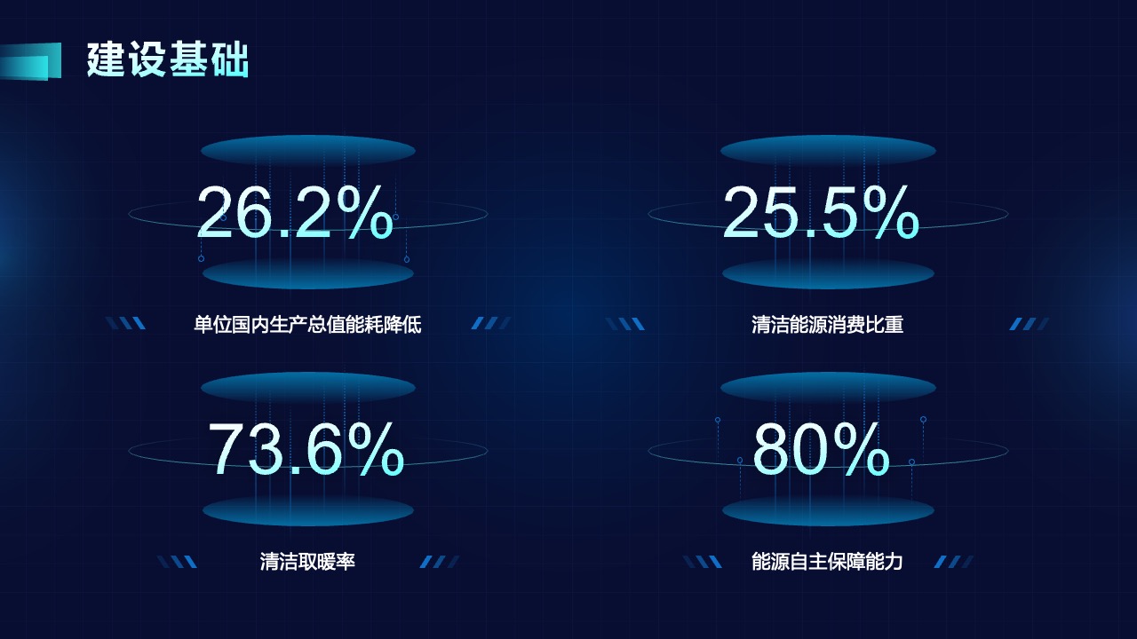 清洁能源与能源自主保障能力分析PPT模板免费下载