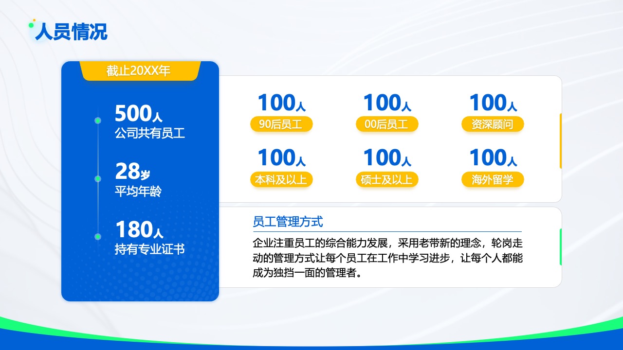 人员情况：企业员工结构与特点PPT模板免费下载