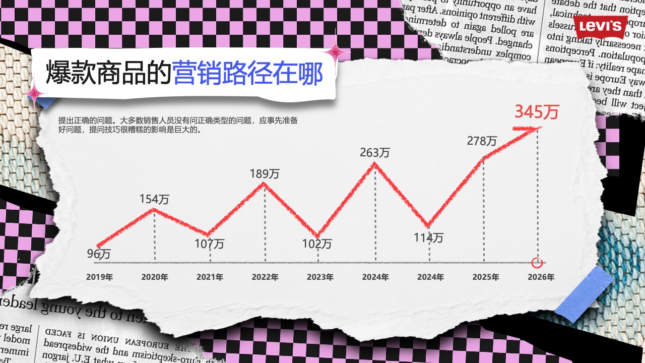 爆款商品营销路径与销售数据PPT模板免费下载