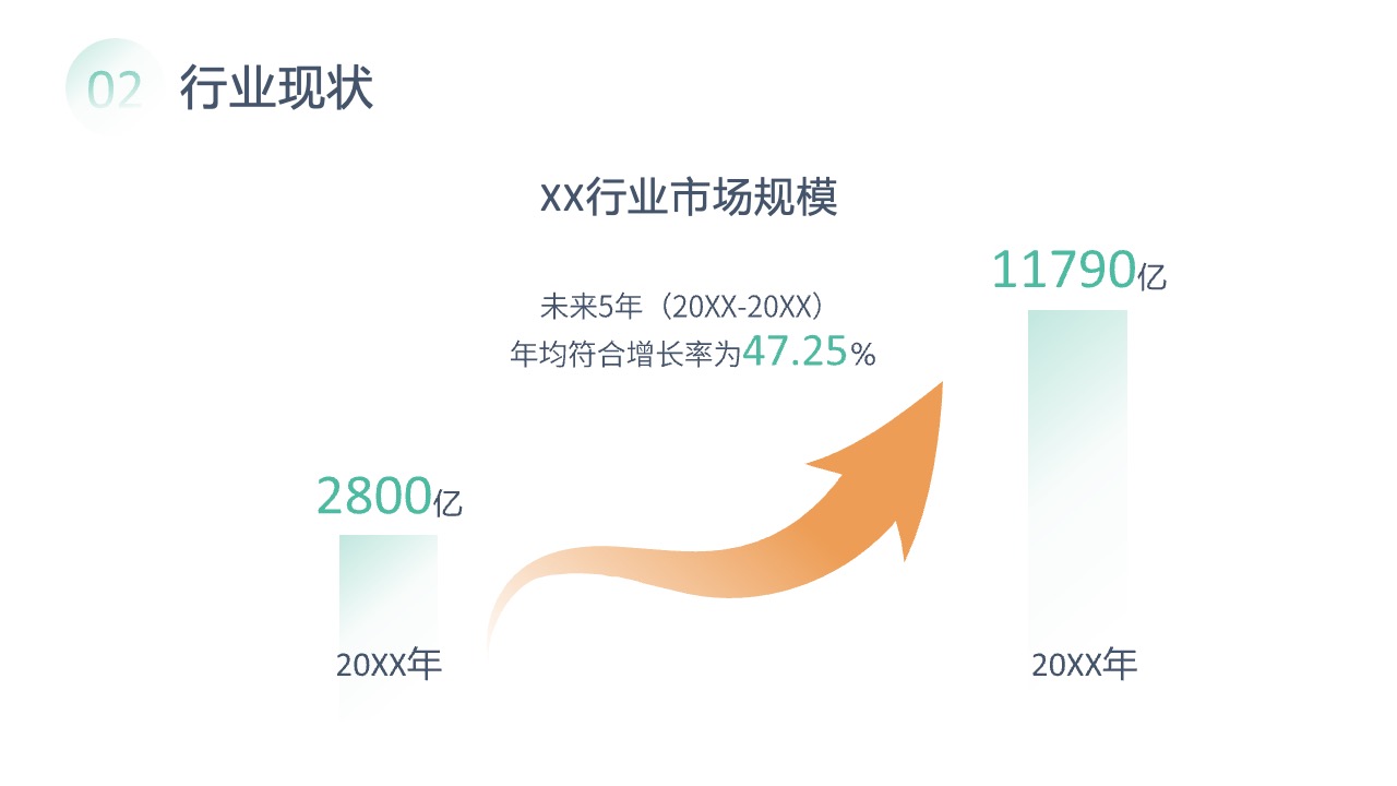 XX行业市场规模与未来增长预测PPT模板免费下载
