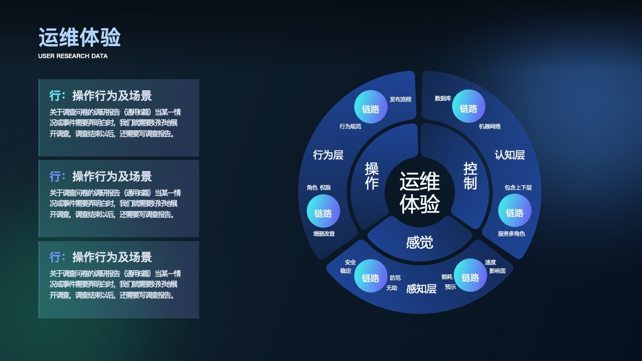 解决方案：智能分析与流程监控PPT模板免费下载