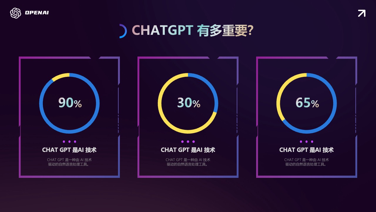 OPENAI：CHATGPT在AI技术中的地位PPT模板免费下载