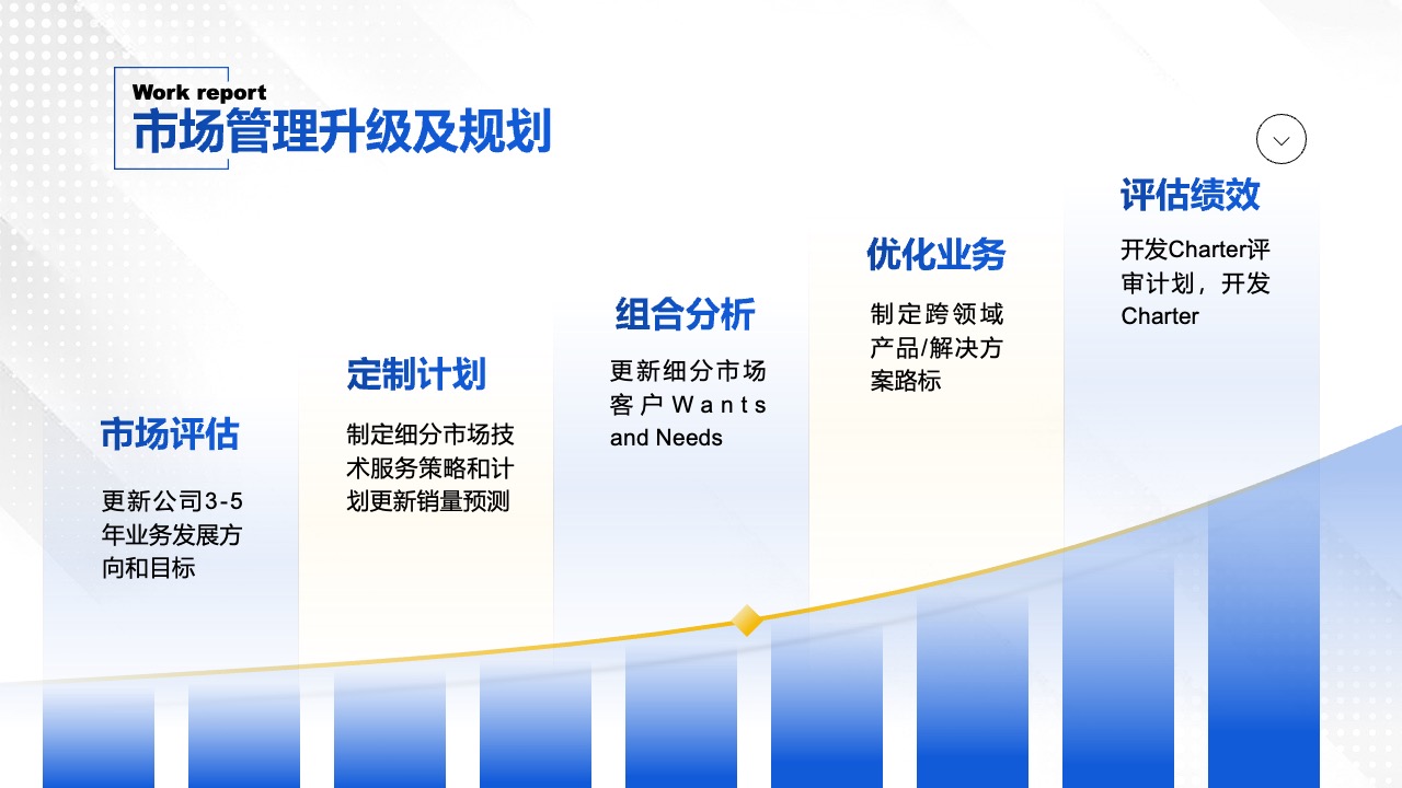 市场管理升级与规划策略PPT模板免费下载