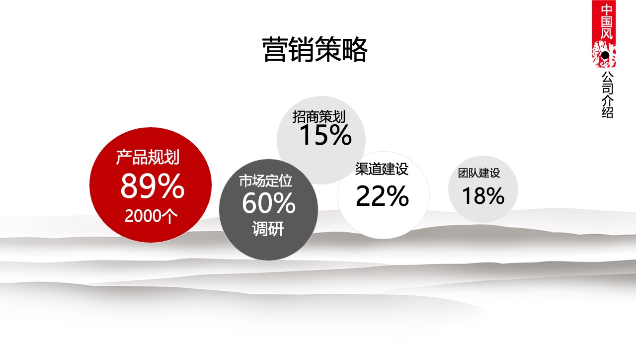 中国风公司介绍与市场定位PPT模板免费下载