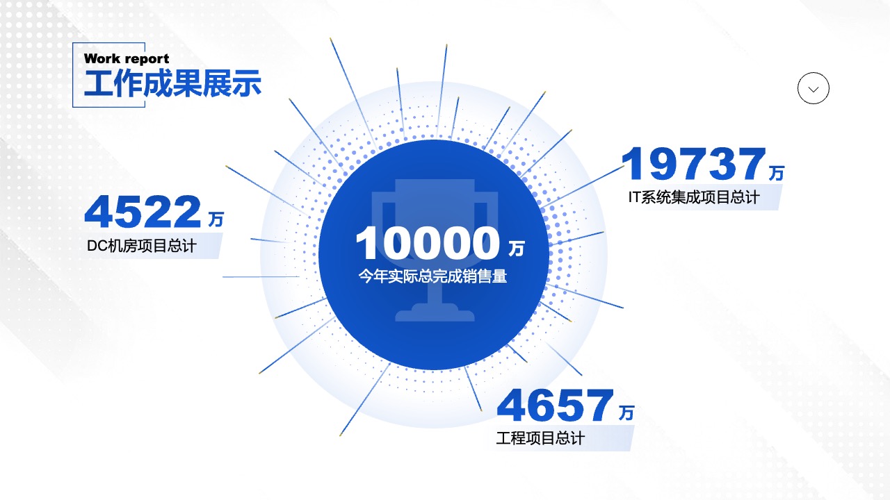 工作成果与销售数据汇总PPT模板免费下载