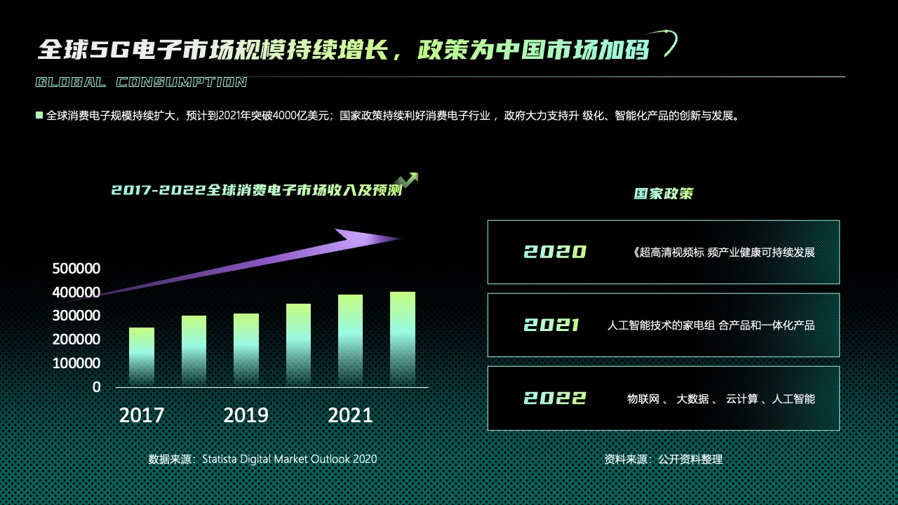 全球5G电子市场增长与政策支持PPT模板免费下载