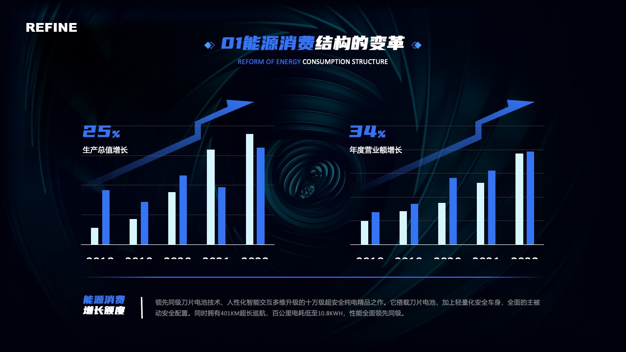 能源消费结构变革与产品性能PPT模板免费下载