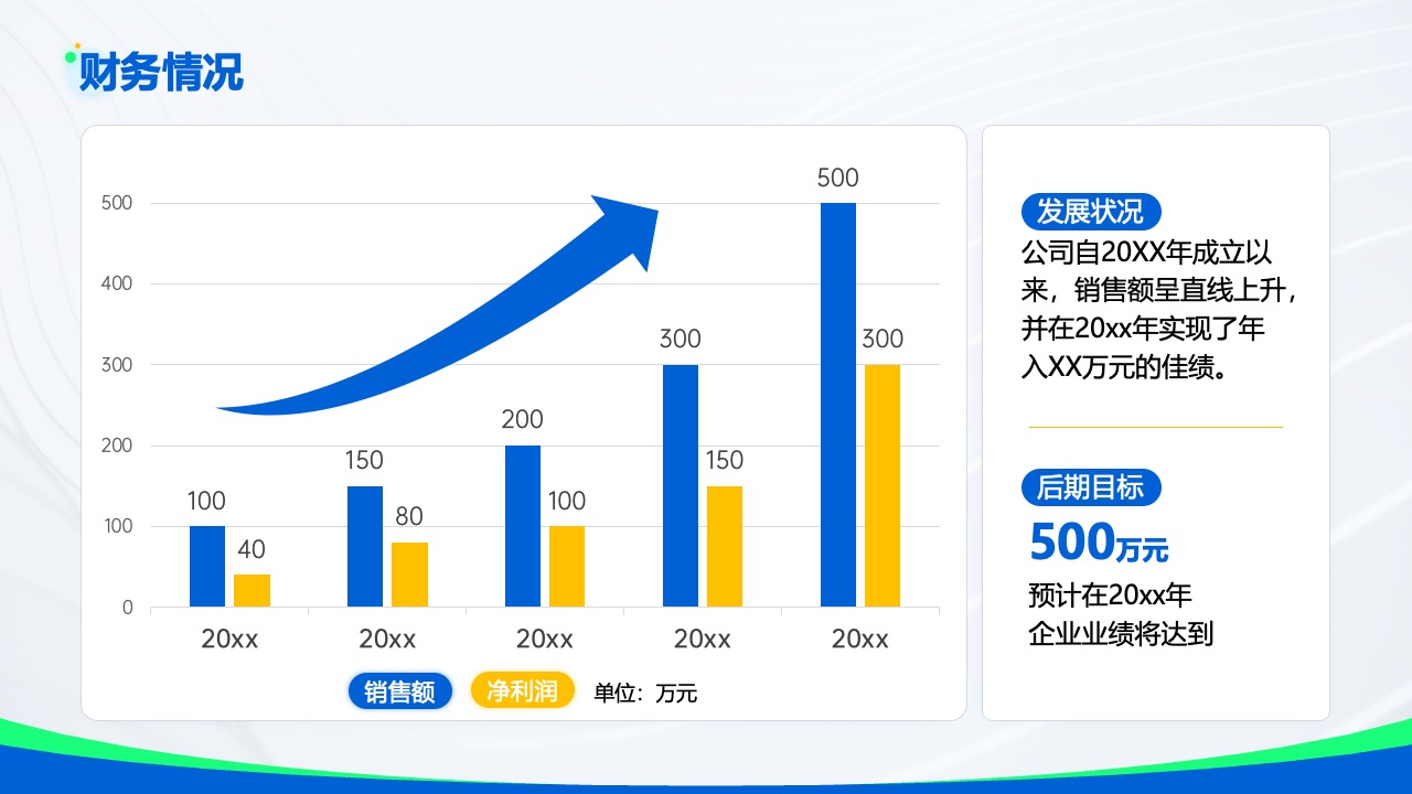 财务情况：公司业绩与财务表现PPT模板免费下载