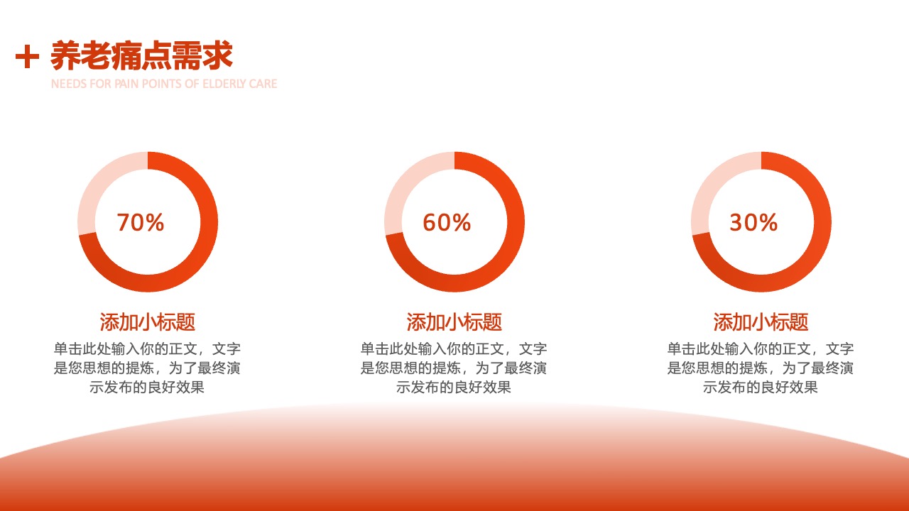 养老痛点需求的深入探讨PPT模板免费下载