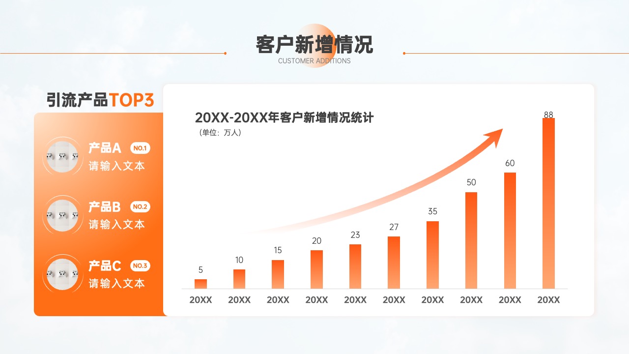 客户新增情况：20XX-20XX年统计分析PPT模板免费下载