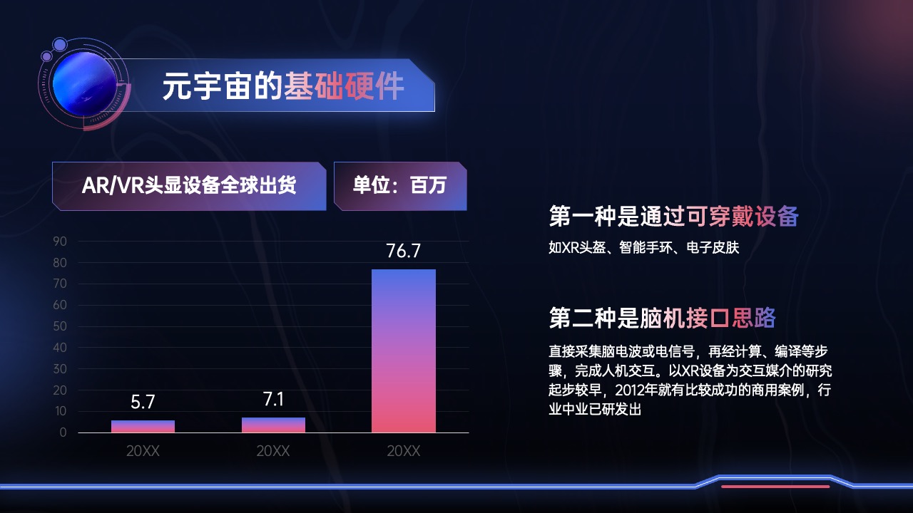 元宇宙基础硬件：AR/VR头显设备全球出货量分析PPT模板免费下载