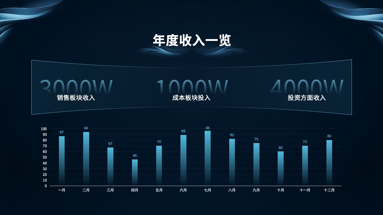 年度收入一览与月度收入分析PPT模板免费下载