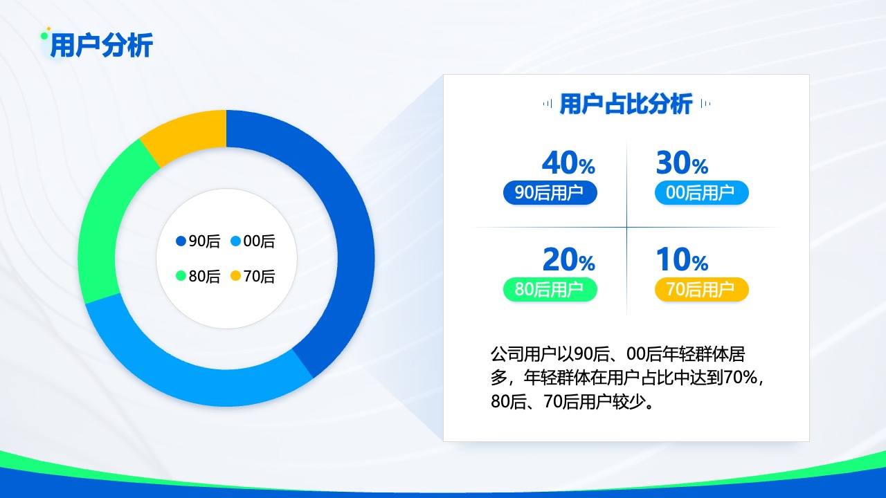 用户分析：用户群体与市场定位PPT模板免费下载