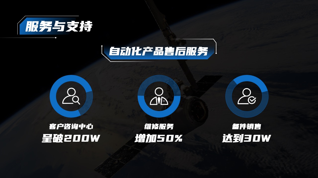 自动化产品服务与业绩增长PPT模板免费下载