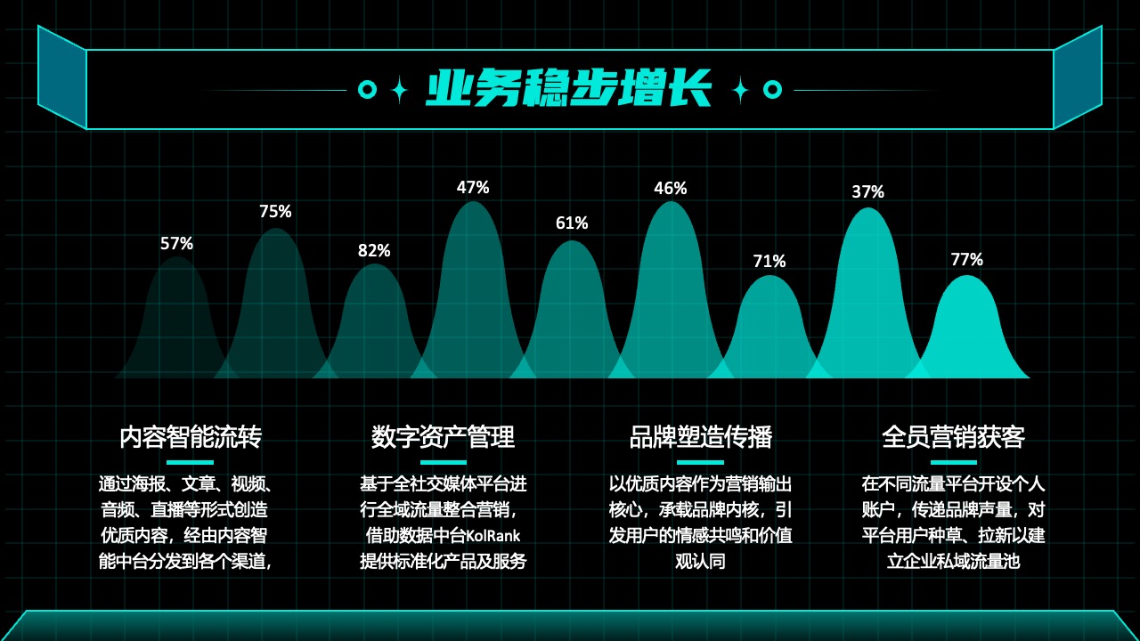 业务增长分析：成本效益与市场扩展PPT模板免费下载