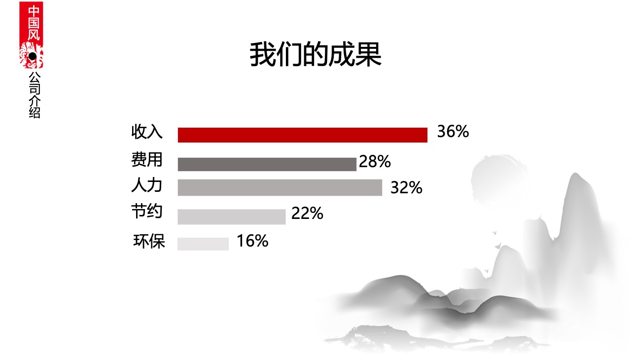 工作价值：创造最大价值的多维度展示PPT模板免费下载