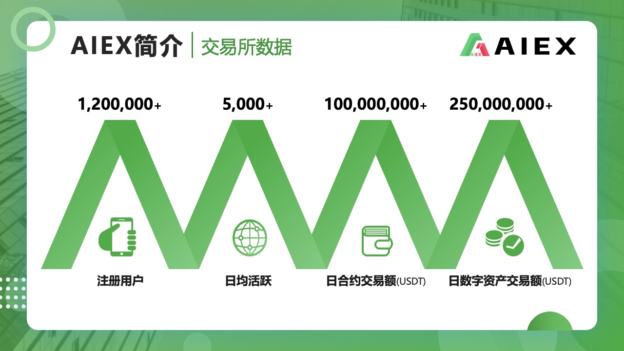 AIEX简介与数据展示：用户与交易额PPT模板免费下载