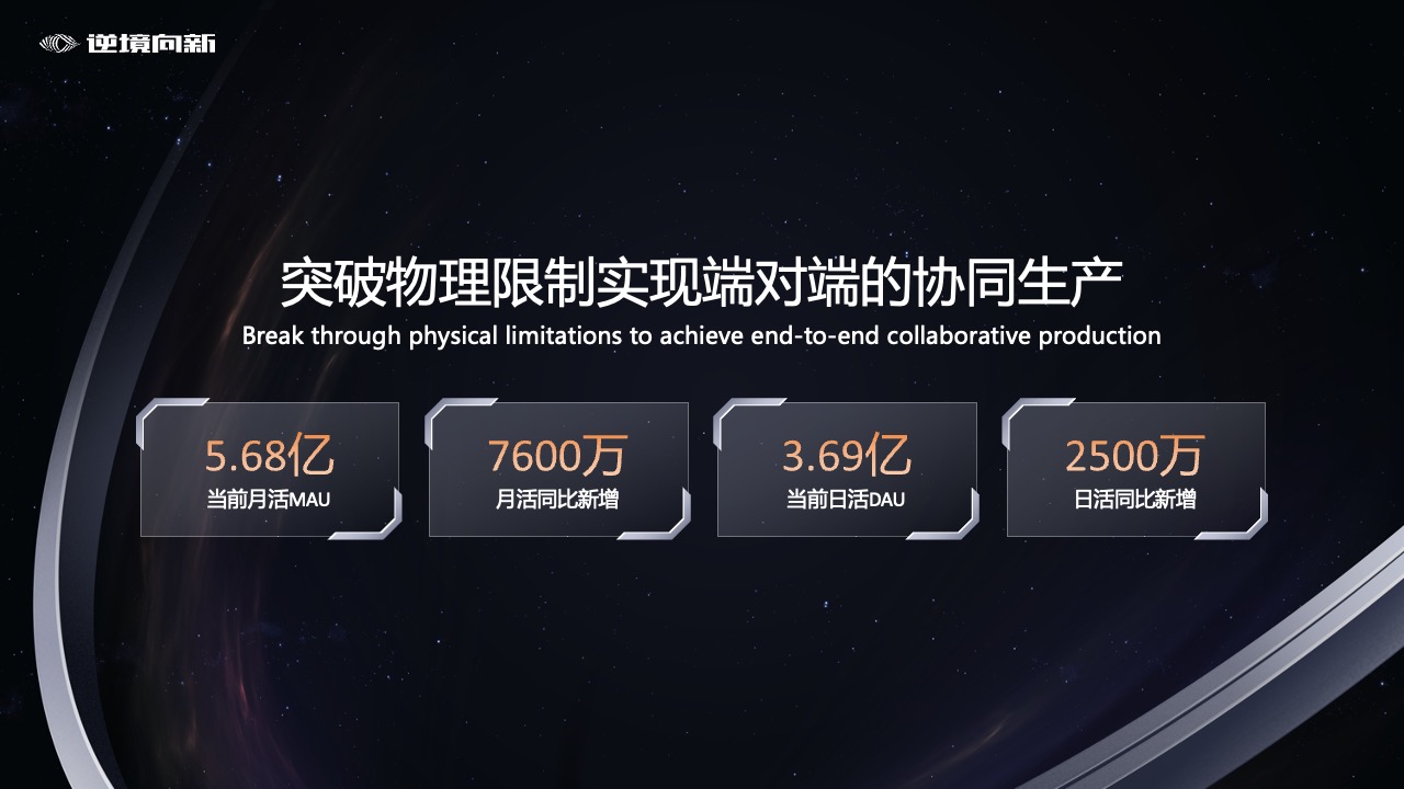 突破限制：端对端协同生产与用户活跃度统计PPT模板免费下载