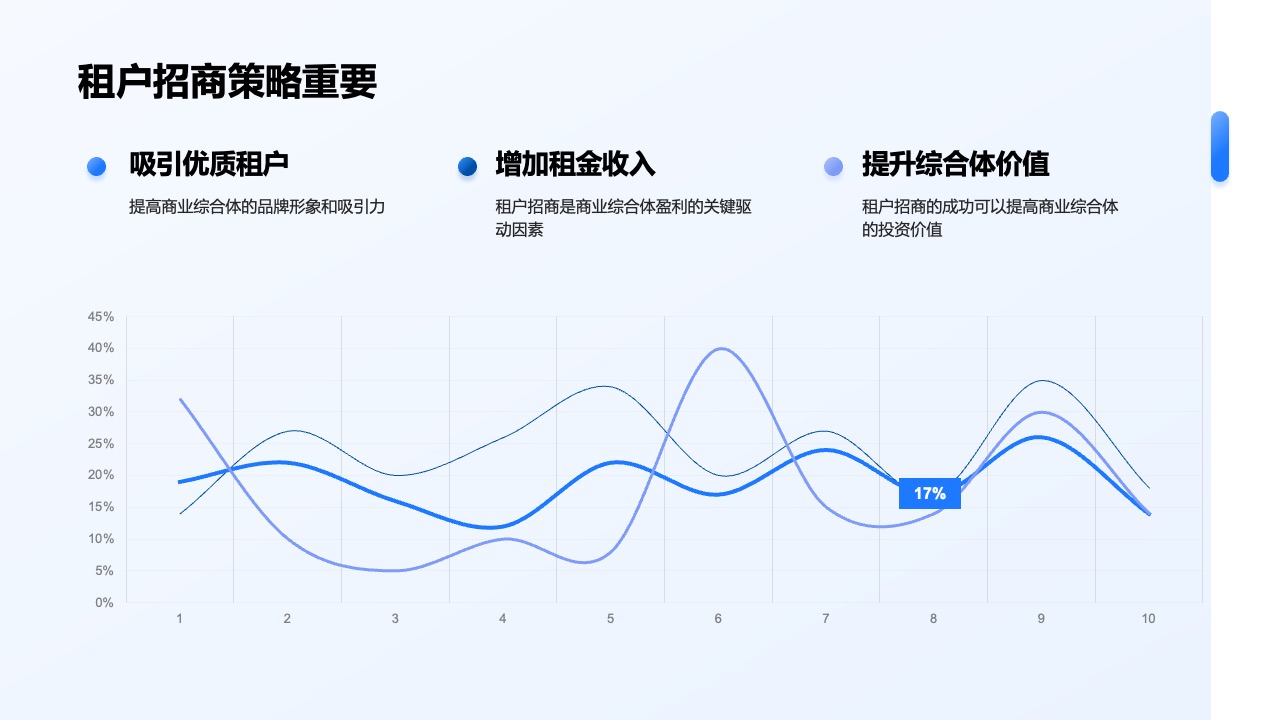 租户招商策略实施流程：市场调研与定位PPT模板免费下载
