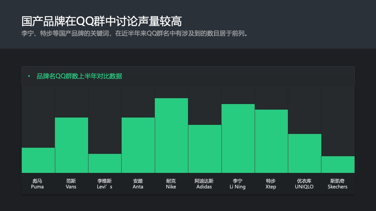 时尚趋势：弄潮无界与青春理念PPT模板免费下载