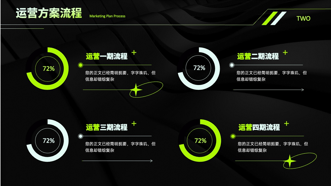 运营方案流程：各期流程与百分比PPT模板免费下载