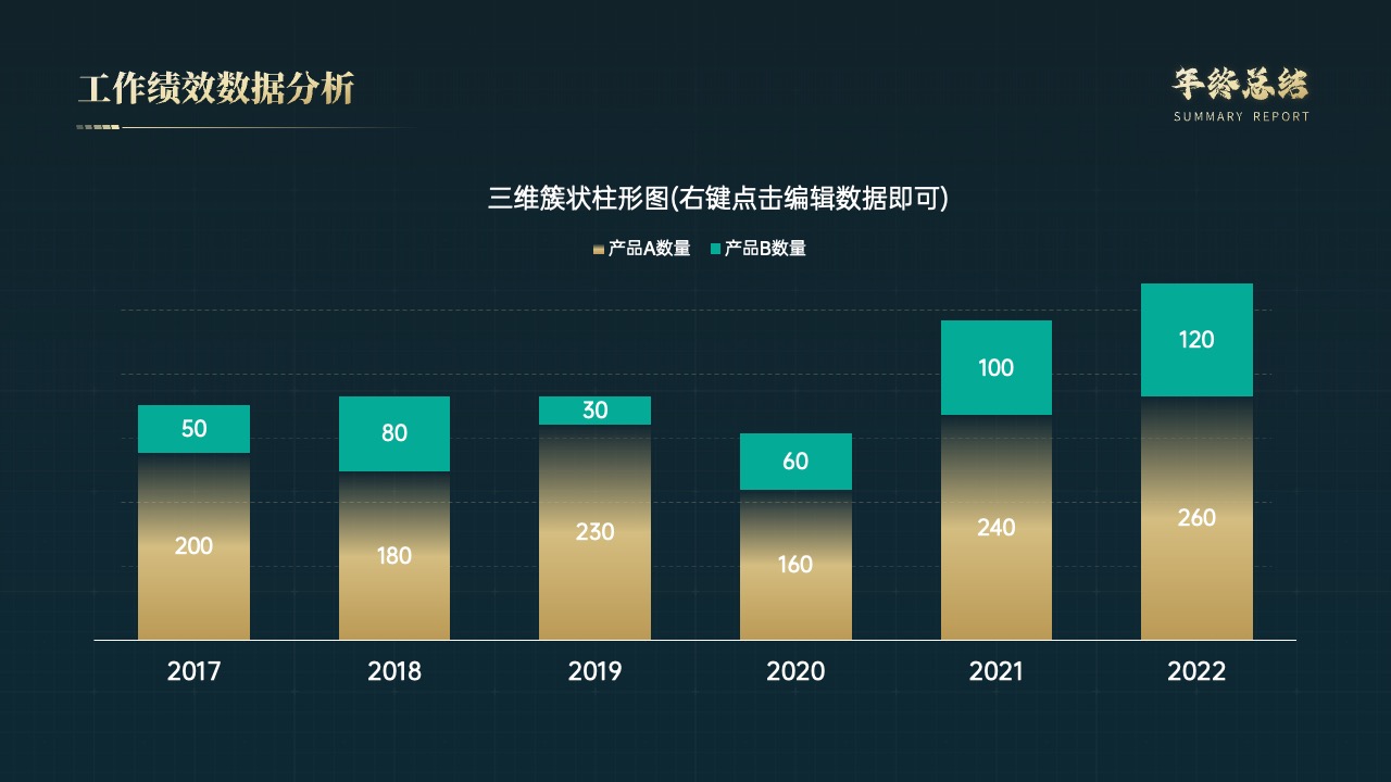 2024年产品销售数据分析年终报告PPT模板免费下载