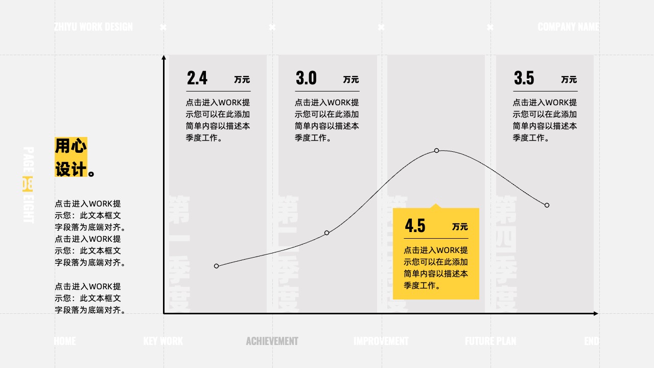 公司业绩与未来规划概览PPT模板免费下载