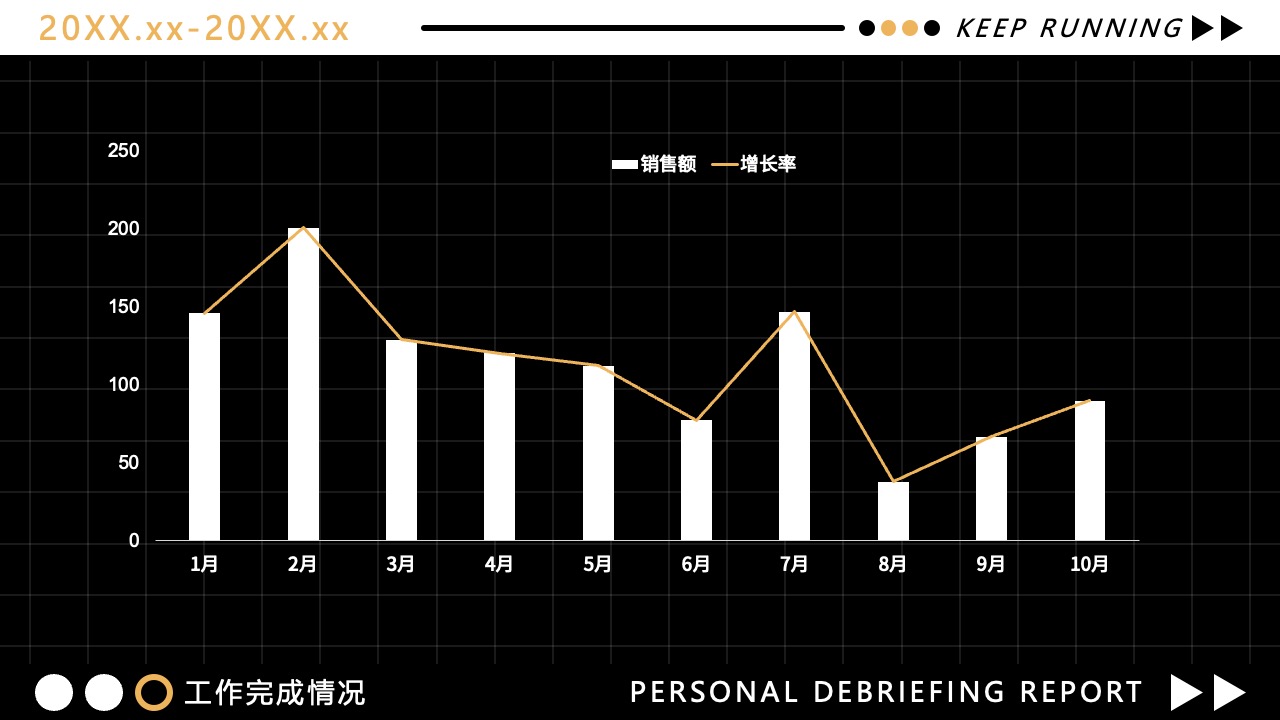 工作完成情况与销售额分析PPT模板免费下载