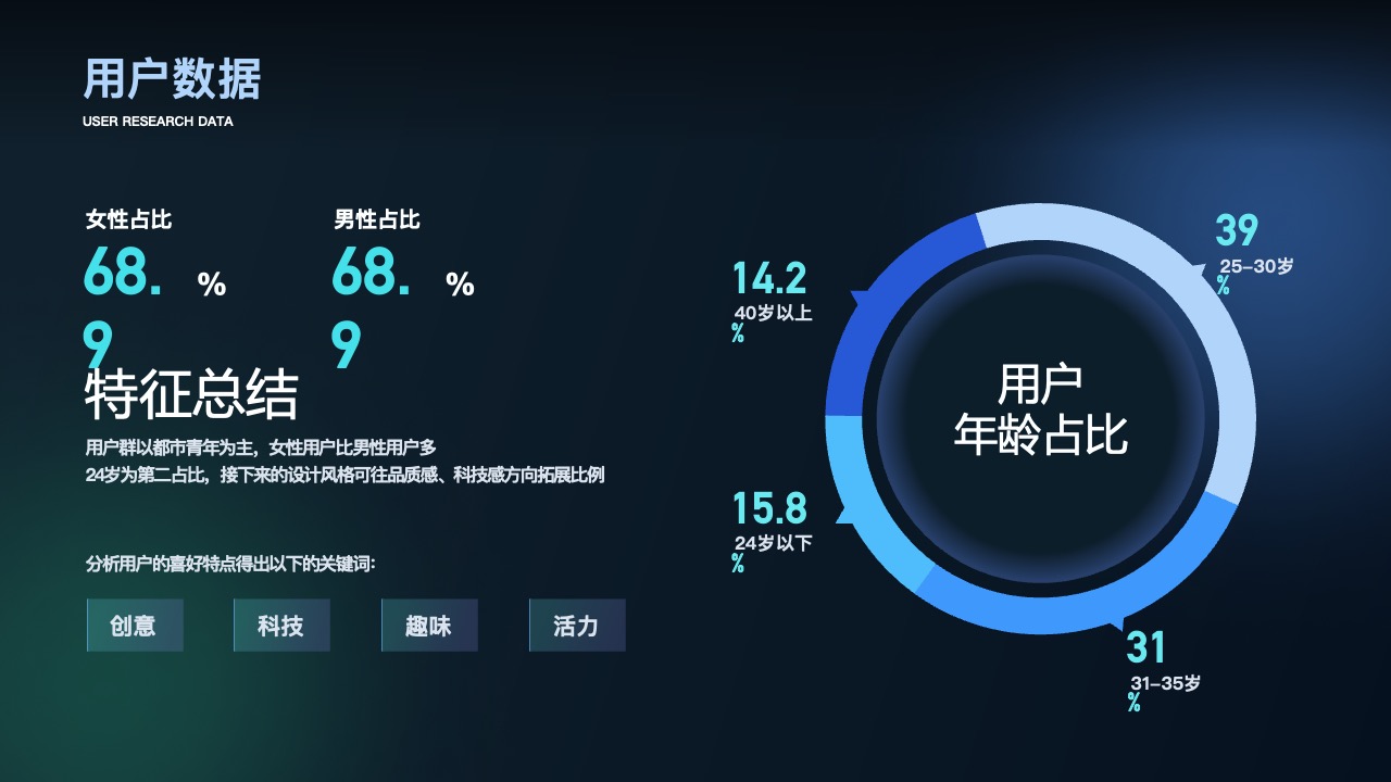 用户获取路径与流量分析PPT模板免费下载