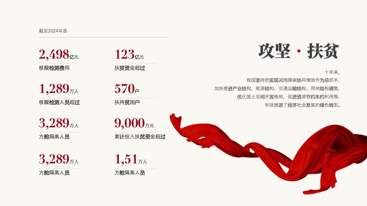 去年工作开展情况与减污降碳协同增效策略PPT模板免费下载