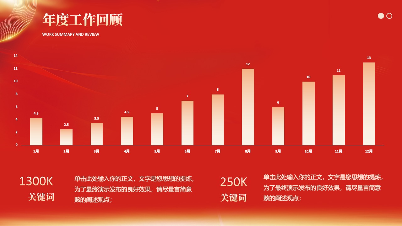 年度工作总结与关键词提炼PPT模板免费下载
