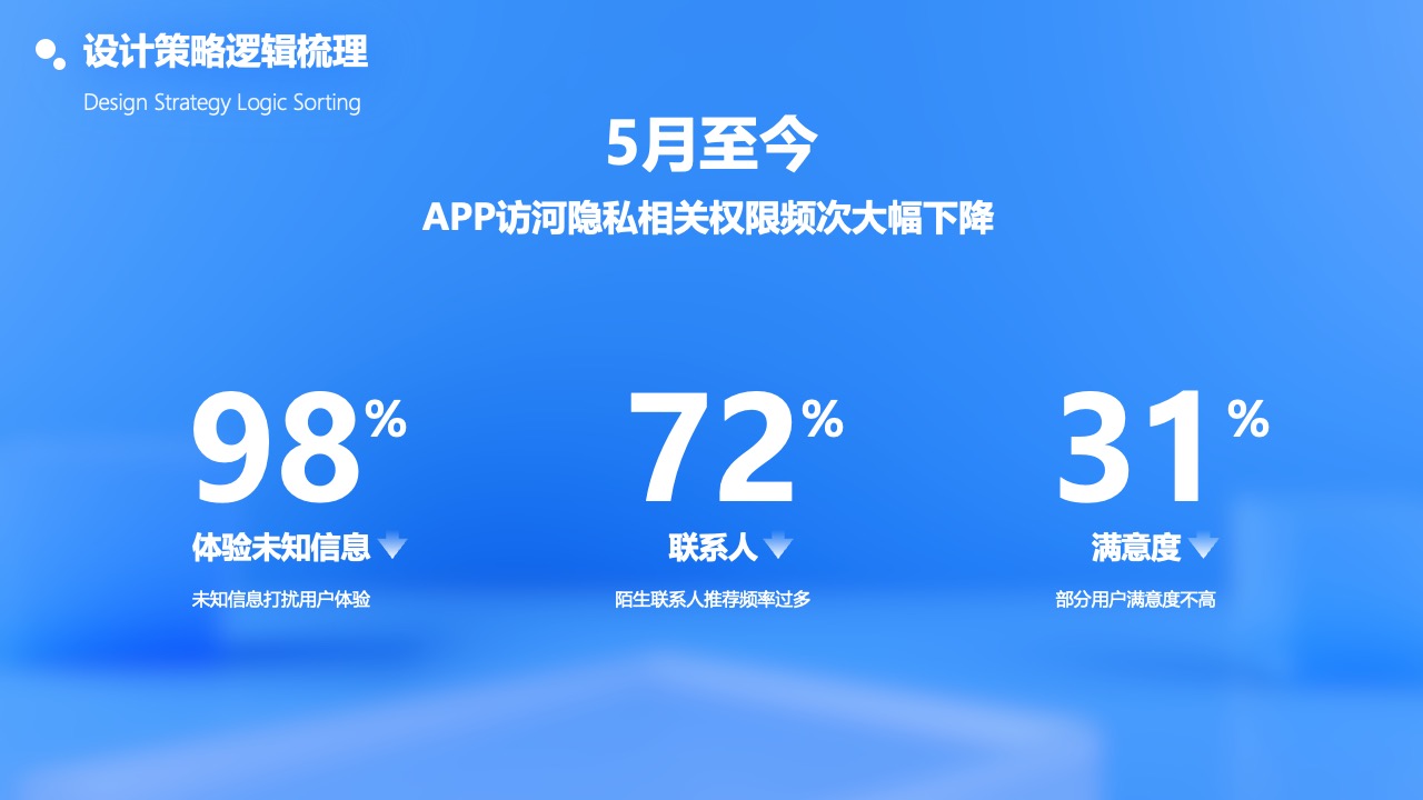 设计策略逻辑梳理与用户满意度PPT模板免费下载