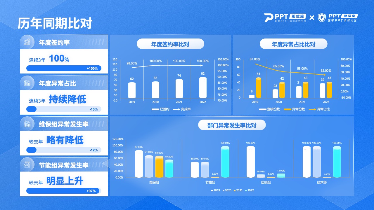 PPT版式库与年度数据对比分析PPT模板免费下载