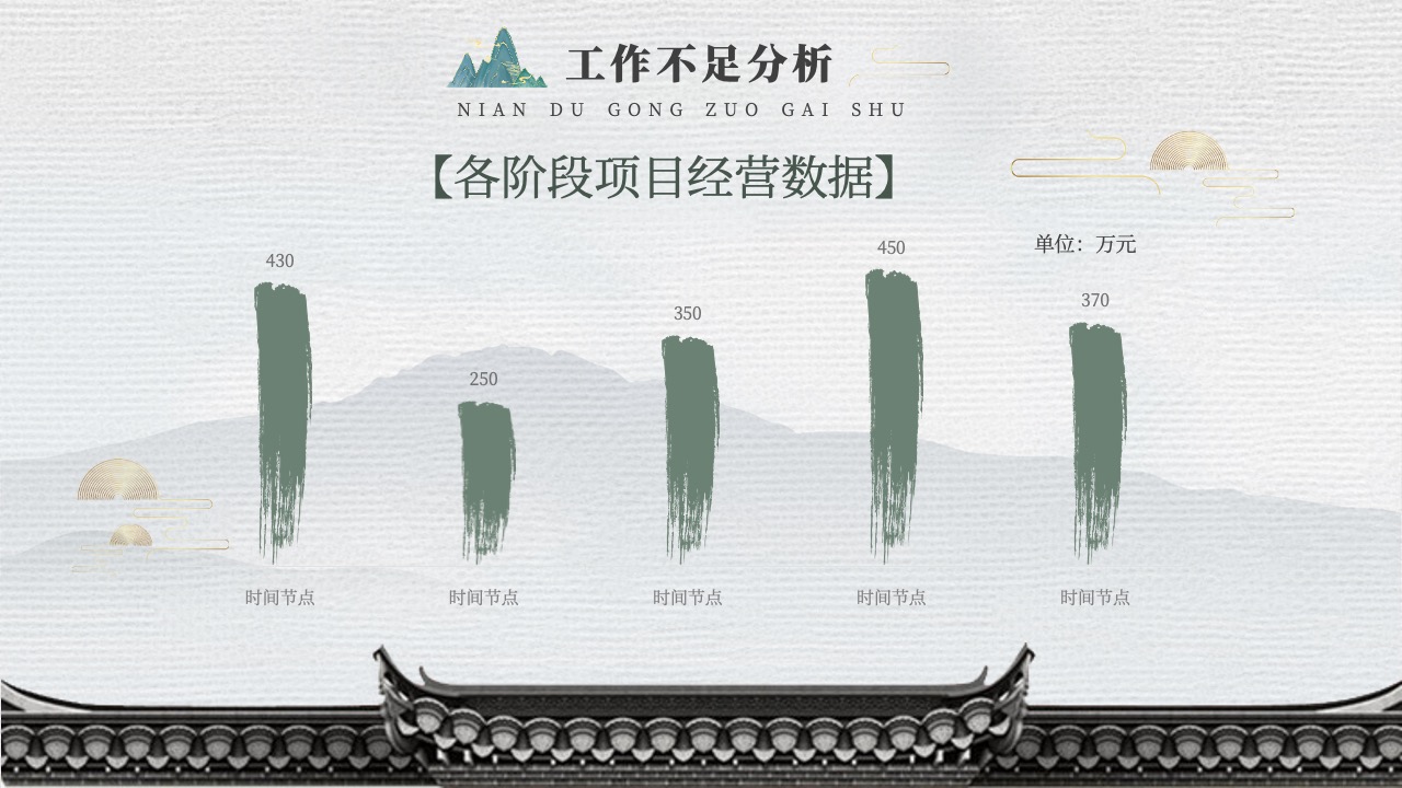 年度工作不足分析PPT模板免费下载