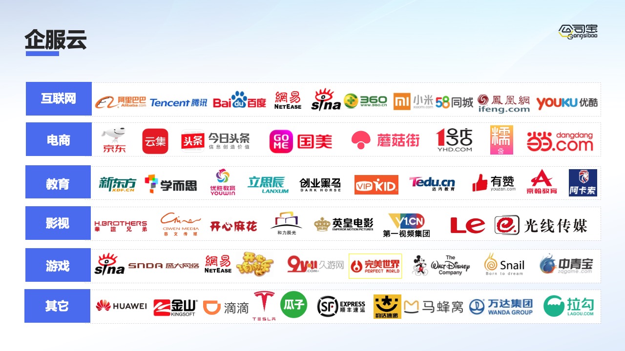 科创云助力科技企业发展PPT模板免费下载
